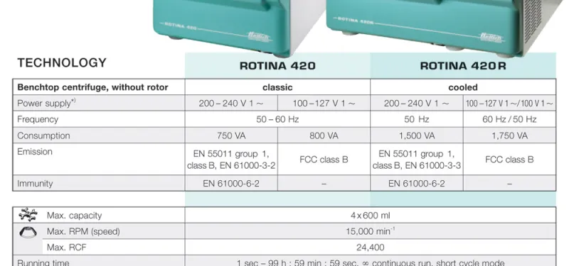 Hettich Rotina 420 b 1 brosure_rotina_420_b