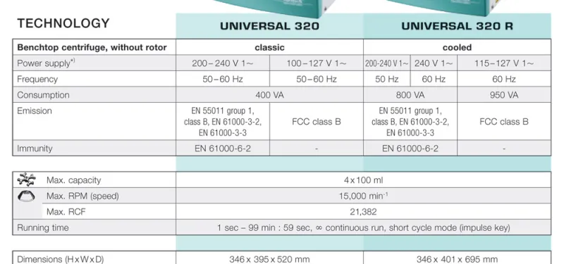 Hettich Universal 320 b 1 brosure_universal_320_b